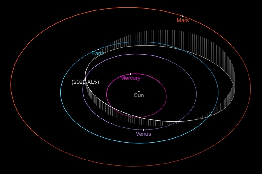 A fost confirmat oficial al doilea asteroid troian care urmează orbita Pământului