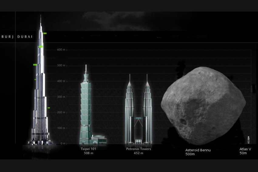 [videos] Asteroid Bennu has a slim chance to hit Earth in September 2182