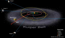 New Horizon discovers objects circling around the Sun well ...