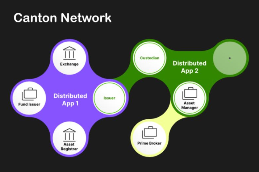 Why Goldman Sachs, Microsoft, Moody's, BNY Mellon and others took part in Canton ...