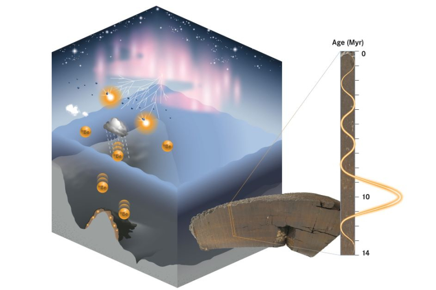 Scientists uncover mysterious radioactive concentration beneath Pacific Ocean